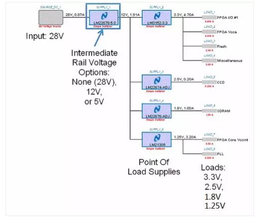 如何選擇電源系統開關控制器的 MOSFET？