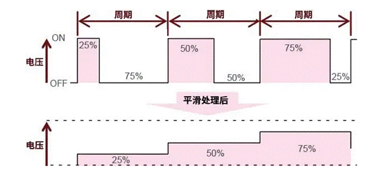 【干貨】帶你解鎖AC／DC、DC／DC轉(zhuǎn)換器