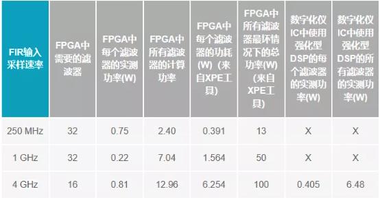 改進(jìn)寬帶多通道系統(tǒng)，集成強(qiáng)化型DSP幫您搞掂~