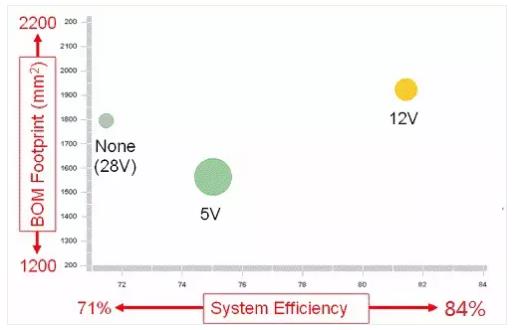 如何選擇電源系統開關控制器的 MOSFET？