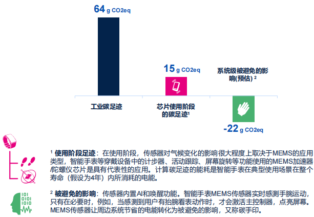 ST:不止于“芯”,半導(dǎo)體業(yè)如何為ESG可持續(xù)發(fā)展賦能