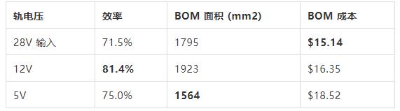 如何選擇電源系統開關控制器的 MOSFET？