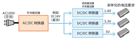 【干貨】帶你解鎖AC／DC、DC／DC轉(zhuǎn)換器