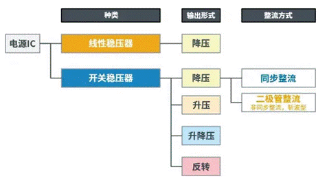 【干貨】帶你解鎖AC／DC、DC／DC轉(zhuǎn)換器