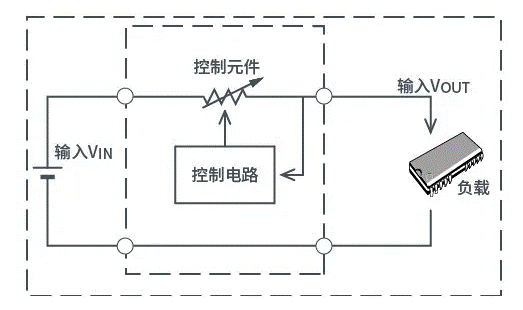 【干貨】帶你解鎖AC／DC、DC／DC轉(zhuǎn)換器