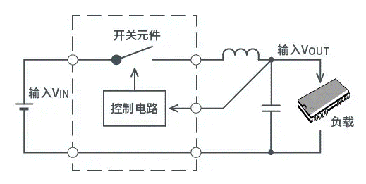 【干貨】帶你解鎖AC／DC、DC／DC轉(zhuǎn)換器