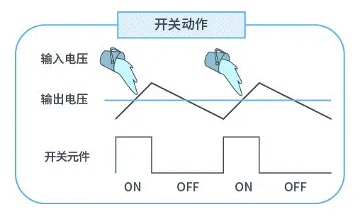 【干貨】帶你解鎖AC／DC、DC／DC轉(zhuǎn)換器