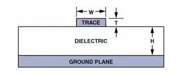 高速電路PCB布線需要注意哪些問(wèn)題？