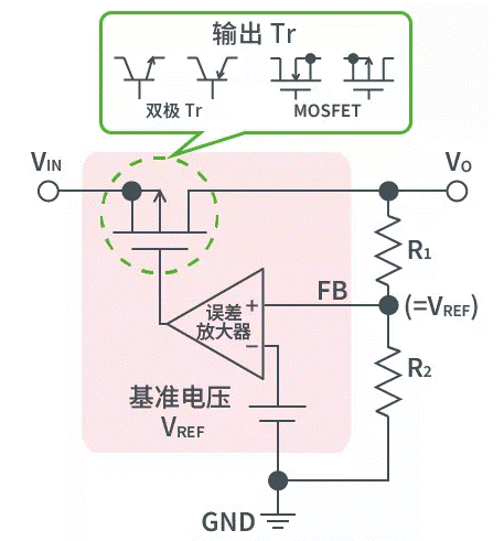 【干貨】帶你解鎖AC／DC、DC／DC轉(zhuǎn)換器