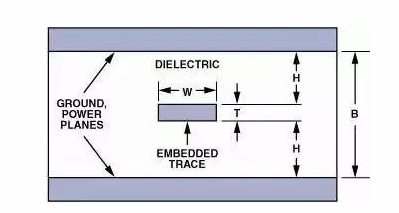 高速電路PCB布線需要注意哪些問(wèn)題？