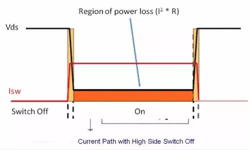 如何選擇電源系統開關控制器的 MOSFET？