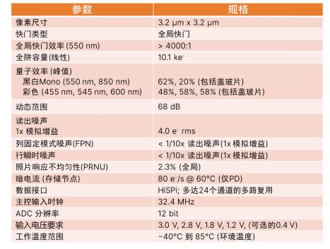 安森美智能感知技術(shù)和方案助力工業(yè)自動化創(chuàng)新