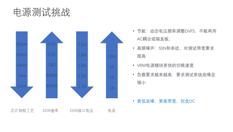 【泰享實(shí)測(cè)之水哥秘笈】：干貨分享，深度講解電源完整性設(shè)計(jì)和測(cè)試