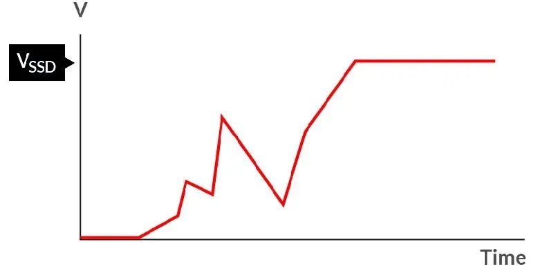 如何在電壓不穩(wěn)的情況下保障SSD的穩(wěn)定性能？