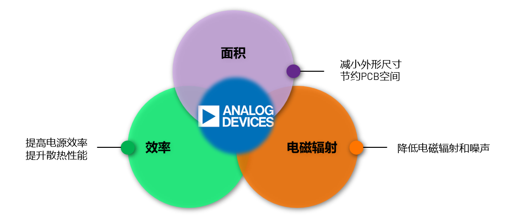 ADI電源專家：什么樣的電源技術(shù)和迭代速度才能始終獨(dú)步于市場？