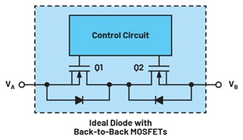 集成理想二極管、源選擇器和eFuse有助于增強系統(tǒng)魯棒性