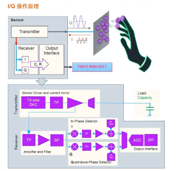 艾邁斯歐司朗引領(lǐng)HOD技術(shù)創(chuàng)新，提升駕駛安全