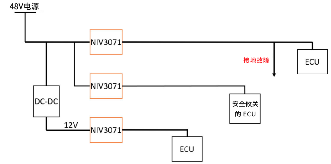 6秒！故障發(fā)生時(shí)的極限響應(yīng)，誰來守護(hù)？