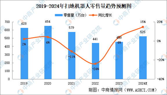 揭秘掃地機器人：解鎖其內(nèi)置的