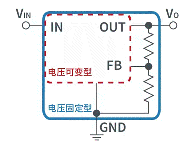 【干貨】帶你解鎖AC／DC、DC／DC轉(zhuǎn)換器