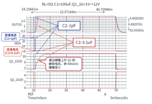 晶體管篇：關(guān)于負(fù)載開關(guān)ON時的浪涌電流