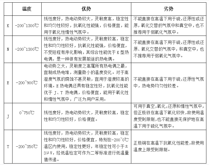 ADI熱電偶測量方案 讓測量更精準和靈活