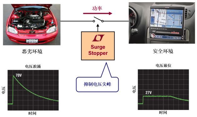 ADI浪涌抑制器——為產(chǎn)品的可靠運行保駕護航