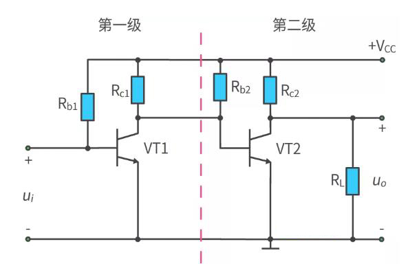 什么是多級放大電路？