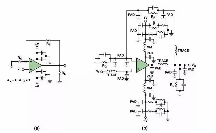 高速電路PCB布線需要注意哪些問(wèn)題？