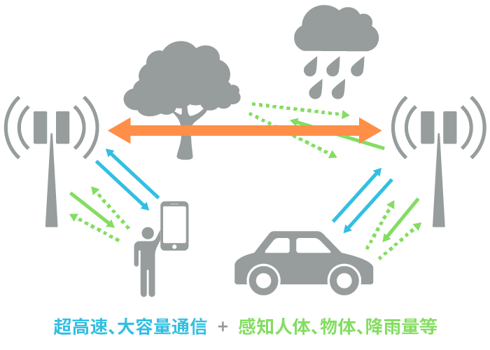 具備“通信+傳感”性能，B5G/6G時代，太赫茲波備受期待！