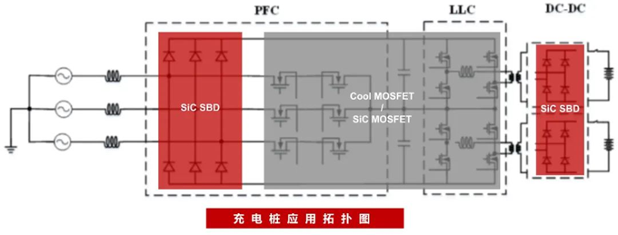 RS瑞森半導(dǎo)體在汽車充電樁上的應(yīng)用