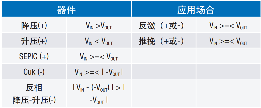 信號(hào)鏈的電源管理選擇——保持設(shè)計(jì)所需的所有精度