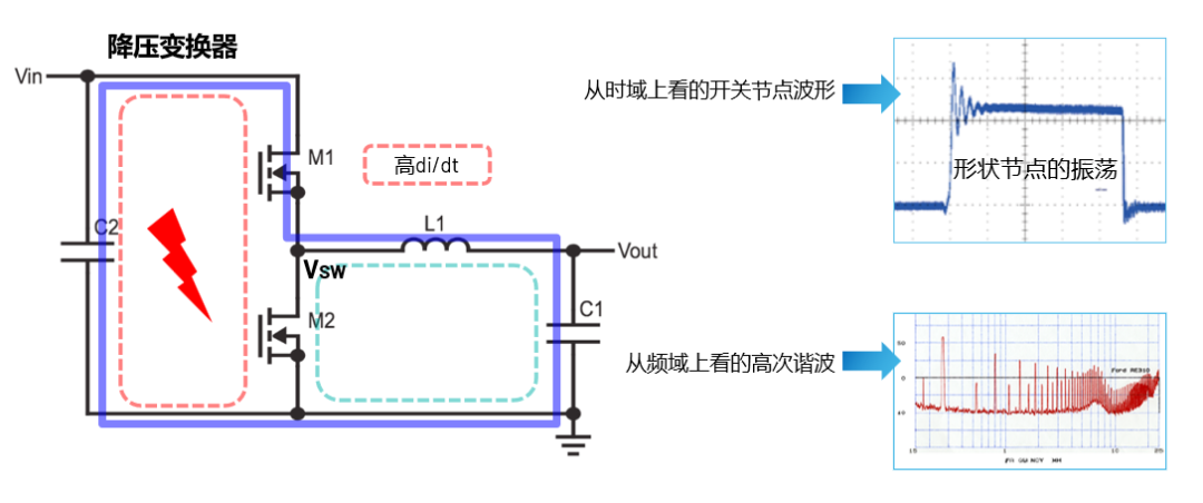 ADI電源專家：什么樣的電源技術(shù)和迭代速度才能始終獨(dú)步于市場？