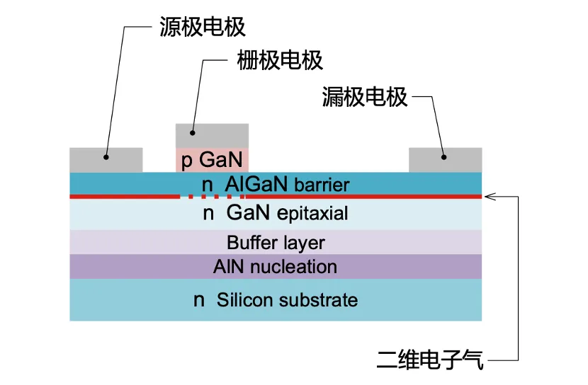 如何在設(shè)計(jì)中輕松搭載GaN器件？答案內(nèi)詳~~