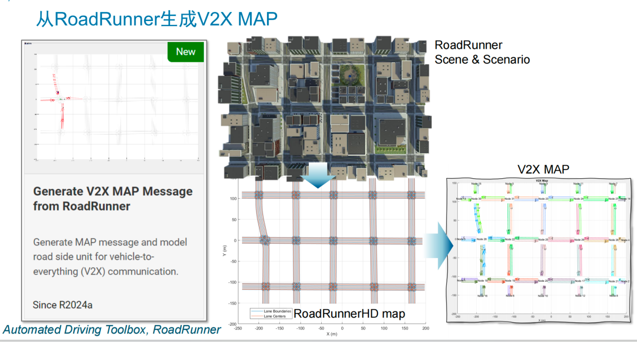 V2X 技術(shù)提速，鋪平高階自動(dòng)駕駛發(fā)展之路