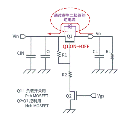 晶體管篇：關(guān)于負(fù)載開關(guān)ON時的浪涌電流