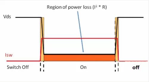 如何選擇電源系統開關控制器的 MOSFET？