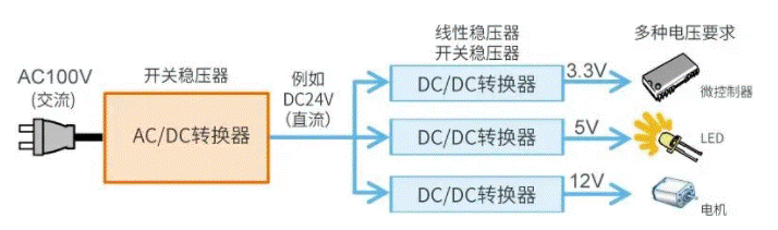 【干貨】帶你解鎖AC／DC、DC／DC轉(zhuǎn)換器