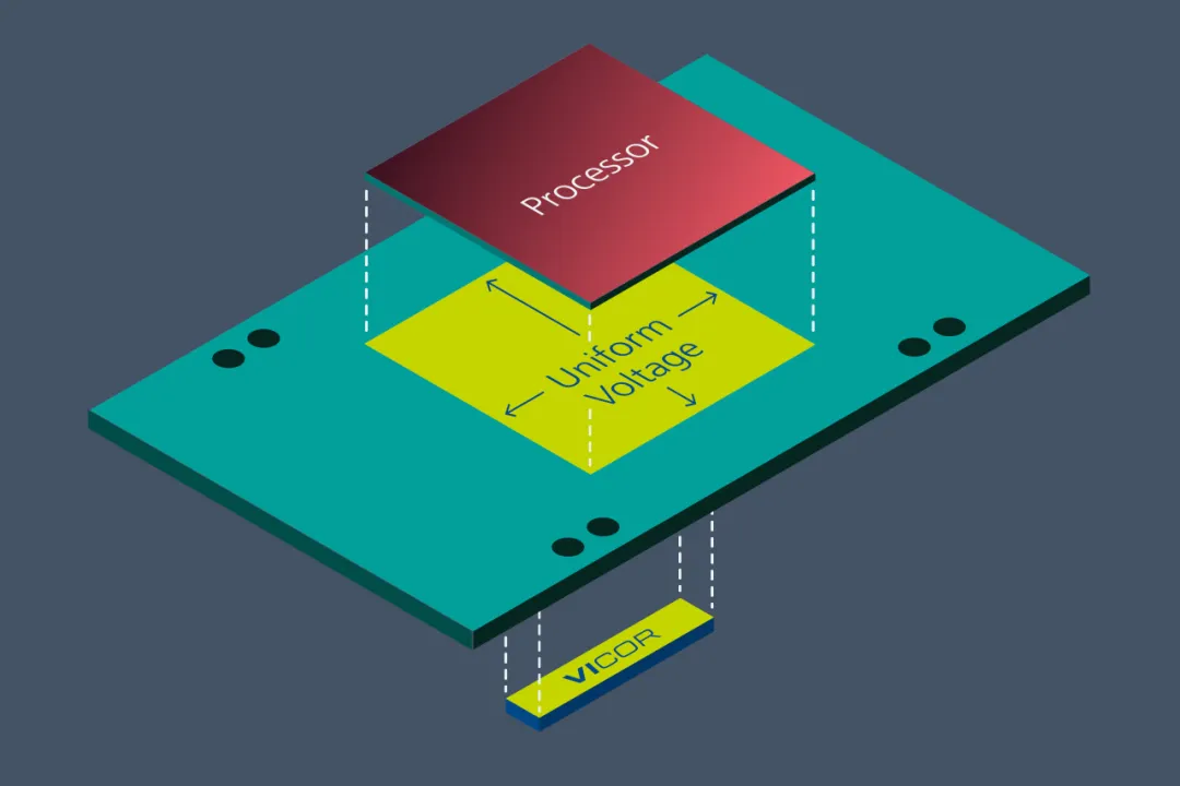 Vicor 電源模塊與垂直供電架構相結合，為 GenAI 提供高效供電方法