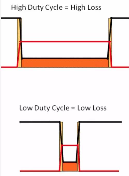 如何選擇電源系統開關控制器的 MOSFET？