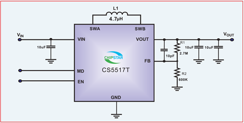 如何運(yùn)用升降壓芯片CS5517實(shí)現(xiàn)鋰電池穩(wěn)定輸出3.3V/3.6V（1.2-5V）的電壓？