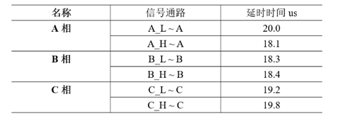 【AFG專題系列72變】之二：無刷電機調(diào)速器我可以