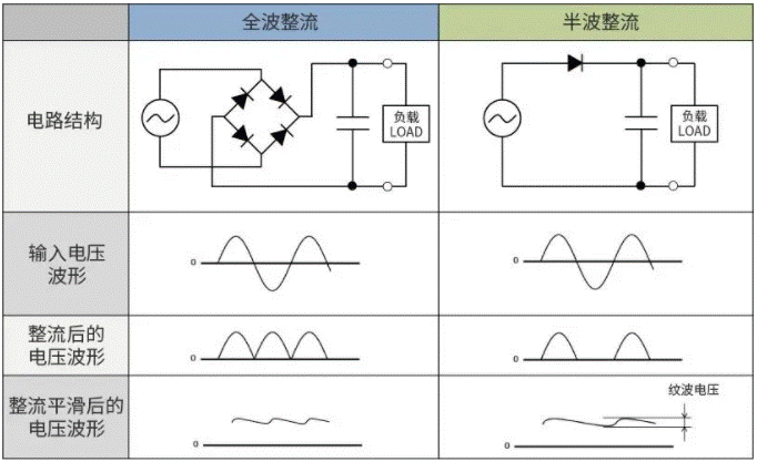 【干貨】帶你解鎖AC／DC、DC／DC轉(zhuǎn)換器