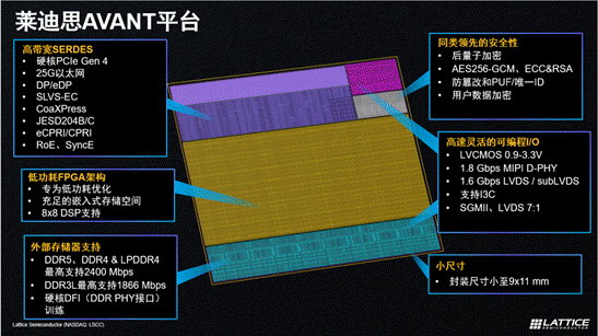 萊迪思推出Avant平臺(tái)，解鎖FPGA創(chuàng)新新高度