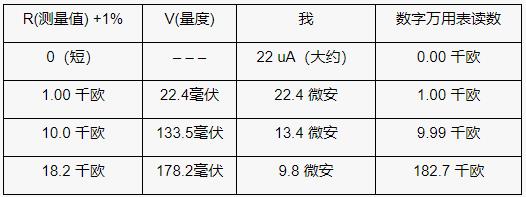 使用模數(shù)轉(zhuǎn)換器的比例電阻測(cè)量基礎(chǔ)知識(shí)