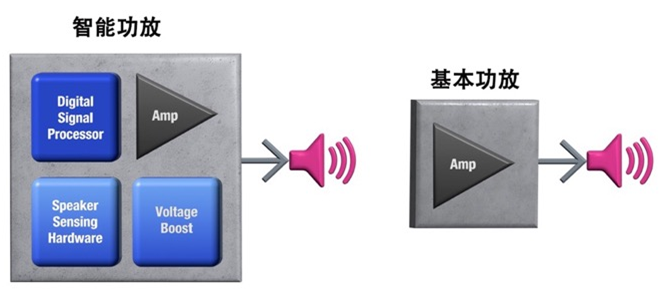 如何解決超薄筆記本電腦的音頻挑戰(zhàn)？