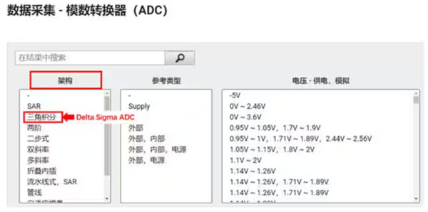 Σ －Δ ADC的高精度數(shù)模轉(zhuǎn)化，是如何實現(xiàn)的？