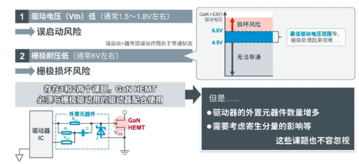 如何在設(shè)計(jì)中輕松搭載GaN器件？答案內(nèi)詳~~