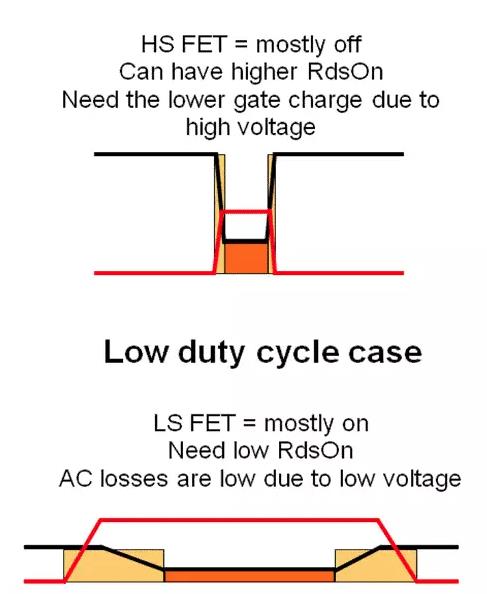 如何選擇電源系統開關控制器的 MOSFET？