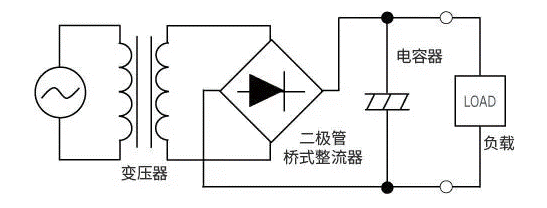 【干貨】帶你解鎖AC／DC、DC／DC轉(zhuǎn)換器